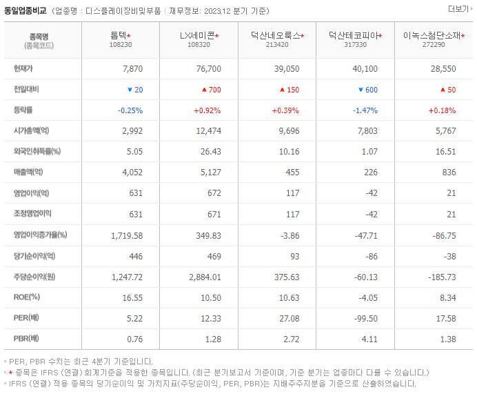 톱텍_동종업비교자료