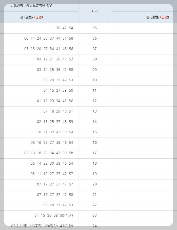 9호선 노선, 급행 시간표, 급행 정차역 - 1분전