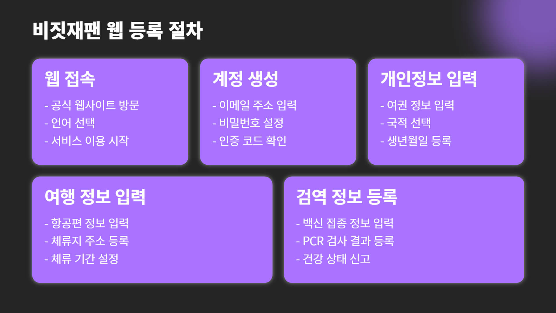 비짓재팬 웹 등록 방법