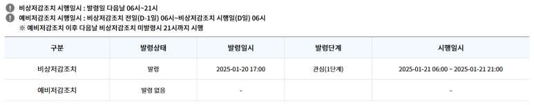 비상저감조치