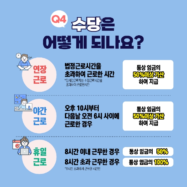 휴일 근무 수당 미지급 시 대처 방법 안내