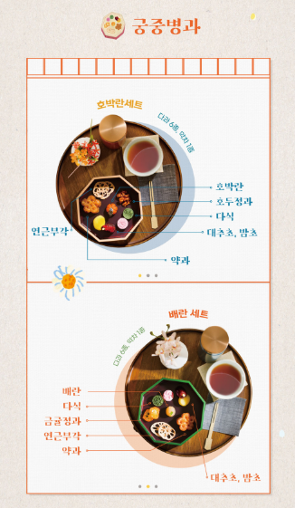 창덕궁 약다방 프로그램 체험 예약(+일정 주차 후기)