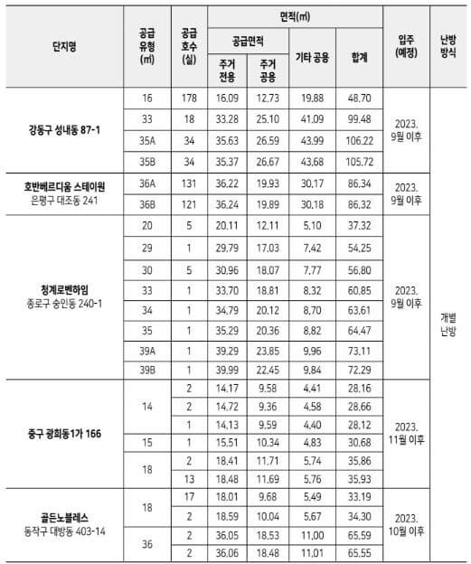 신규공급
