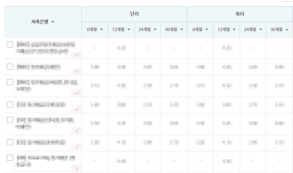 저축은행 금리비교 사이트 - 저축은행 소비자포털