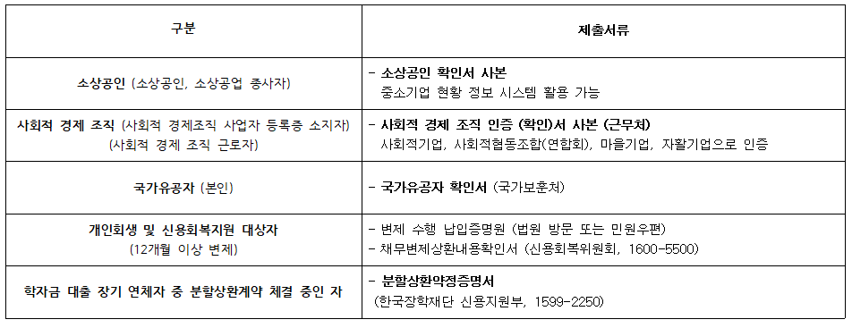 경기도 청년 노동자 통장(5)