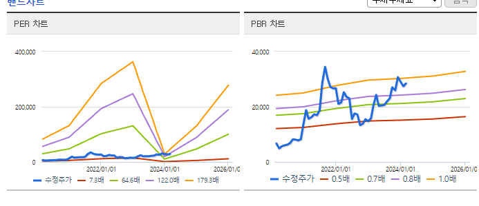 DI동일_밴드차트