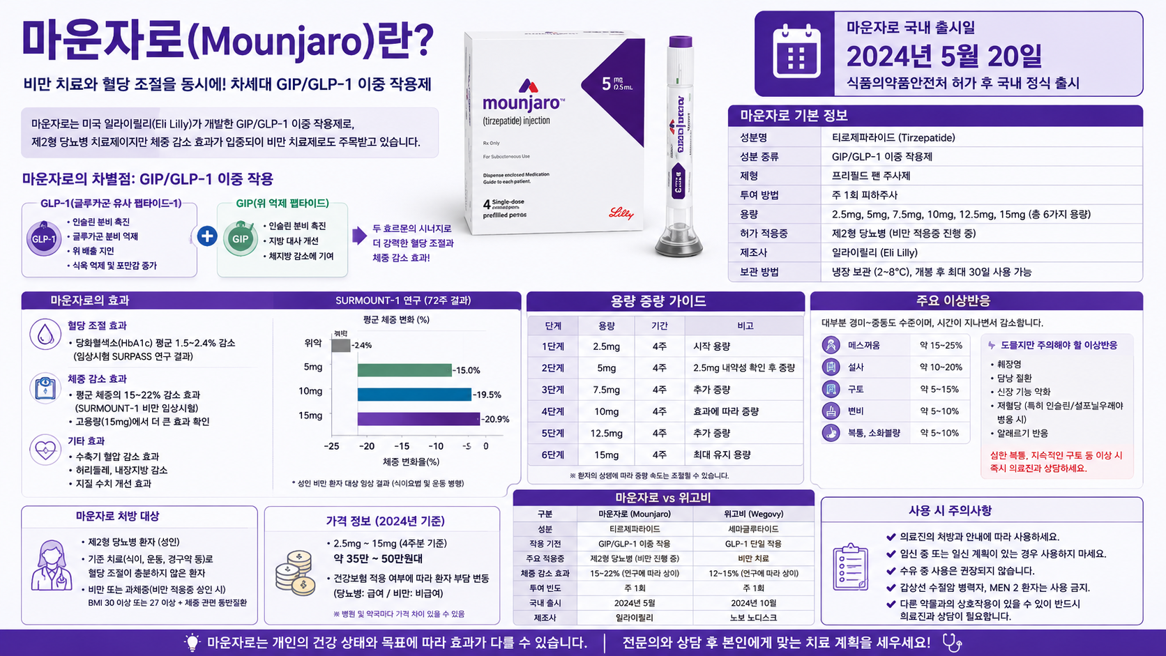 위고비