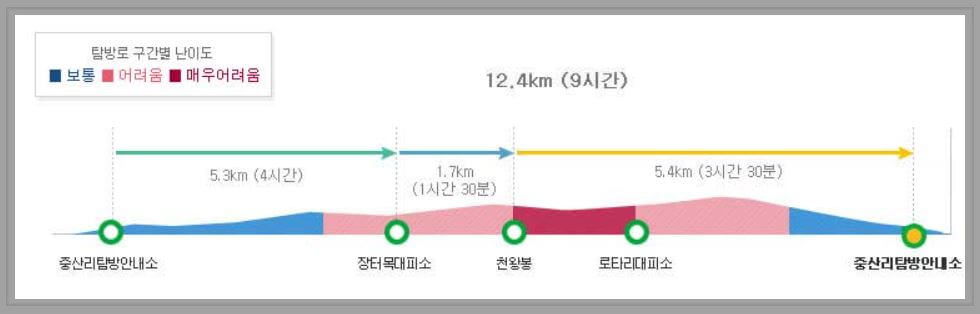지리산 중산리 장터목 코스