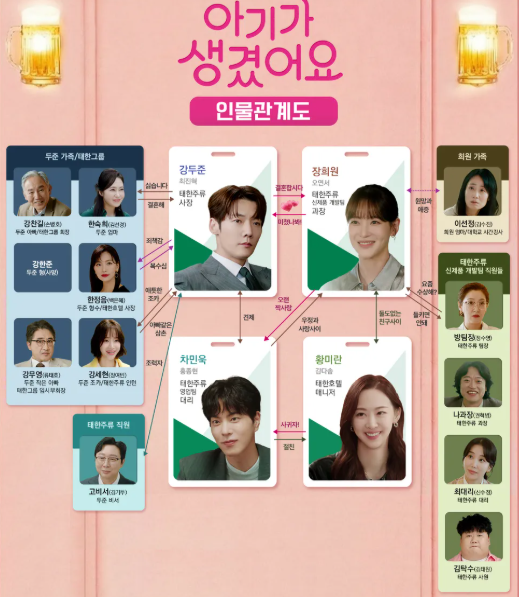 아기가 생겼어요 드라마