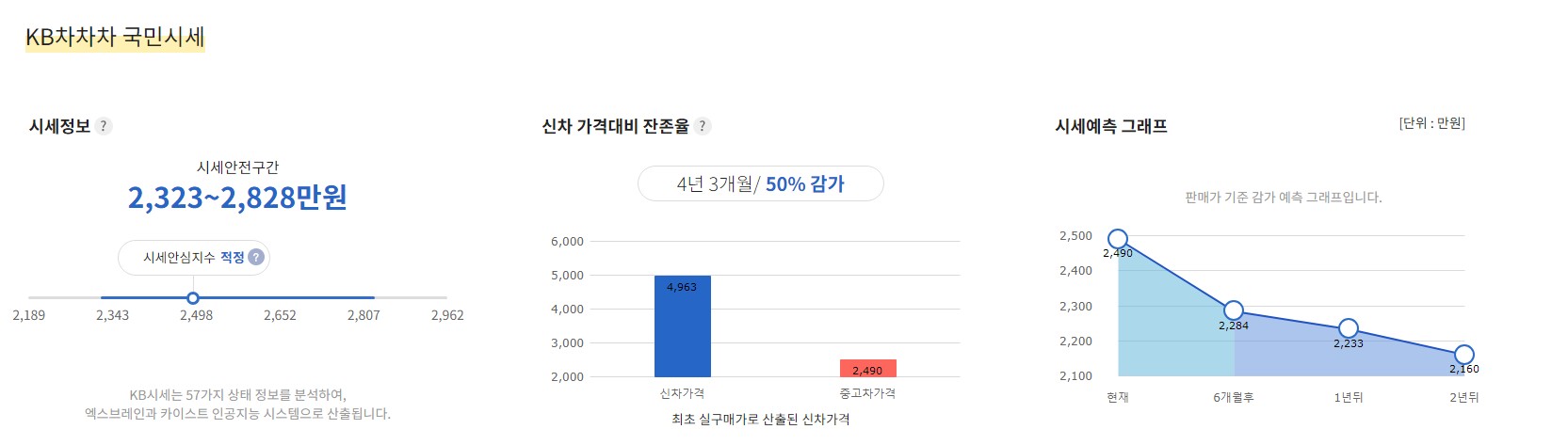 중고차시세