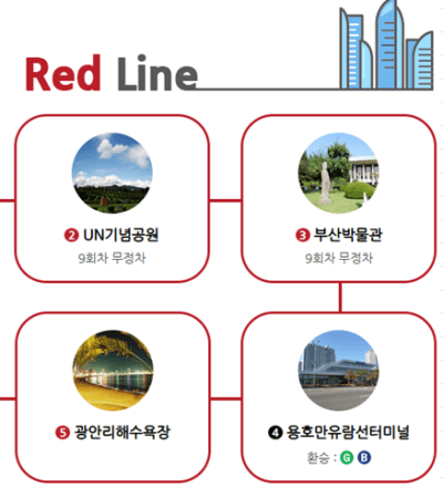 부산 시티투어버스 예약