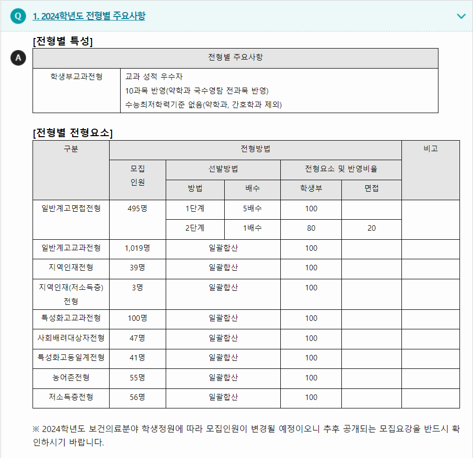 2024학년도 경성대학교 학생부교과전형 전형별 주요사항