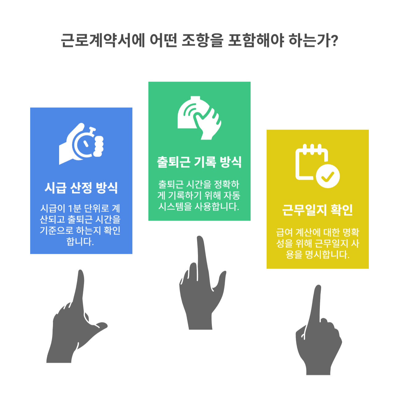 근로계약서에 명시해야 할 조항들