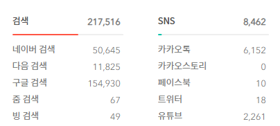 월 100만원 광고 수익 달성, 티스토리 블로그와 구글 애드센스 - 행운의 시작 월 100만원 광고 수익 달성, 티스토리 블로그와 구글 애드센스 - 행운의 시작