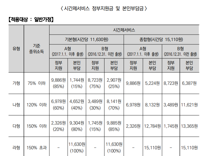 시간제서비스 이용요금 본임부담금 표