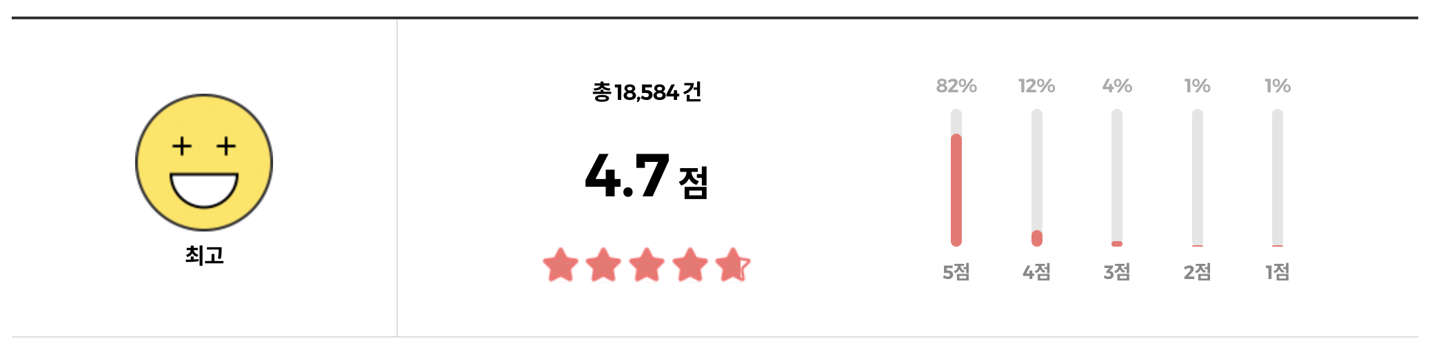 메디힐 마데카소사이드 흔적 토너패드 리뷰