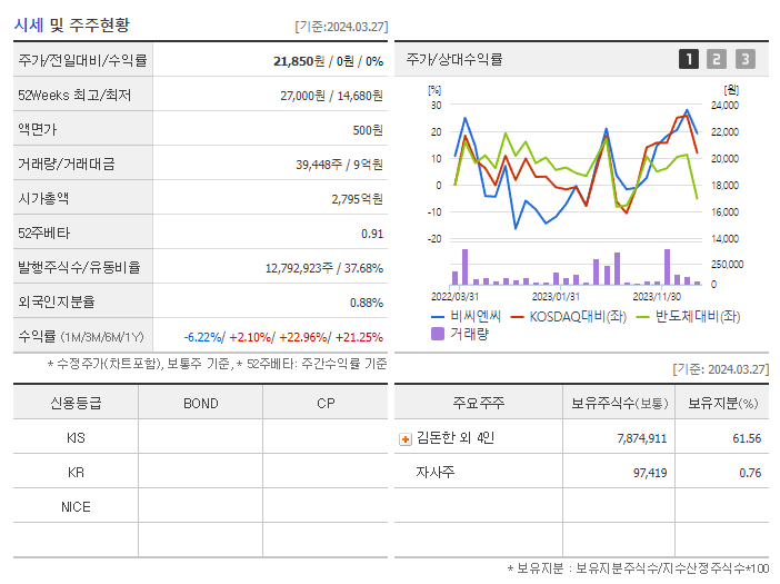 비씨엔씨_기업개요