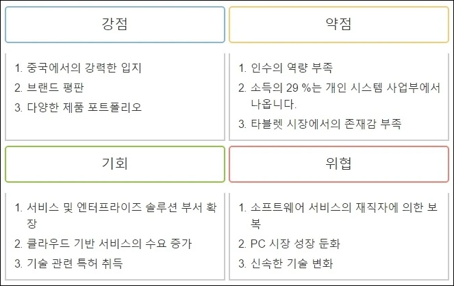 HP SWOT분석 예시