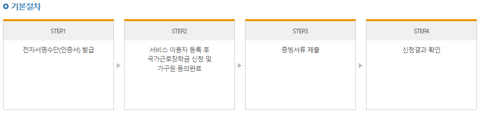 기본절차
