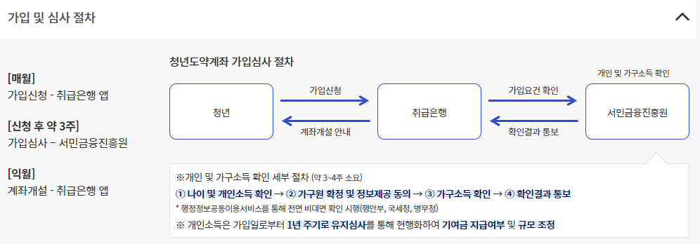 가입 및 심사절차