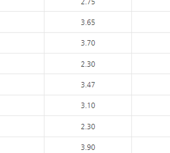 새마을금고 예금금리