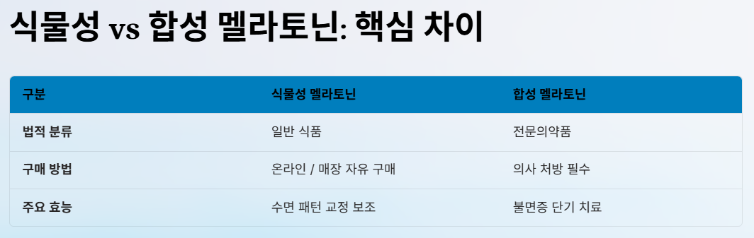 식물성 멜라토닌 효능
