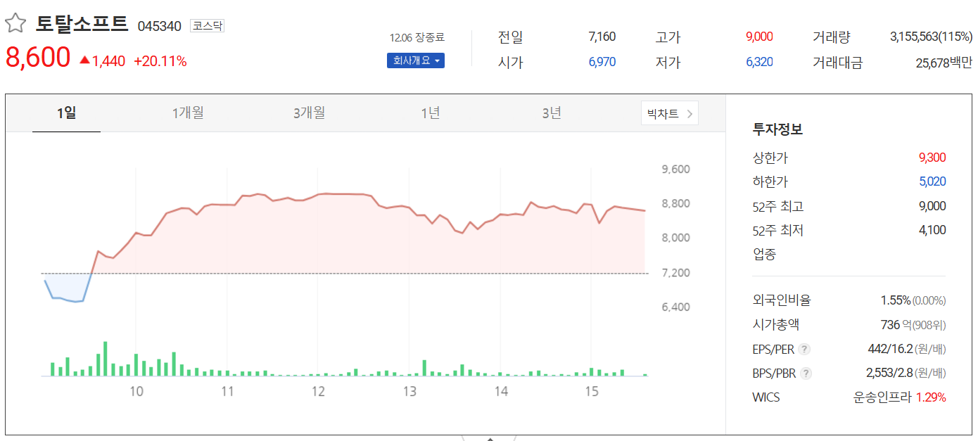 토탈소프트
