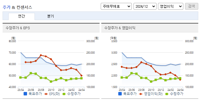 세아제강_컨센서스