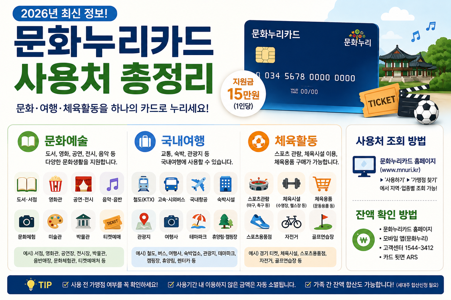 문화누리카드 사용처 2026, 온라인·오프라인 가맹점 조회 및 잔액확인 총정리