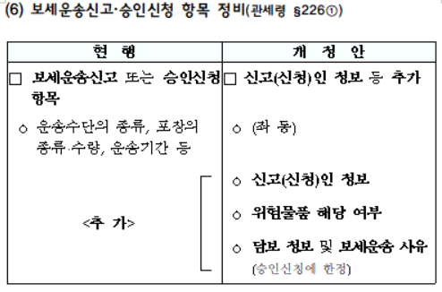 보세운송신고&middot;승인신청 항목 정비