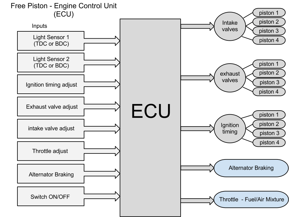 ECU-Control-Unit