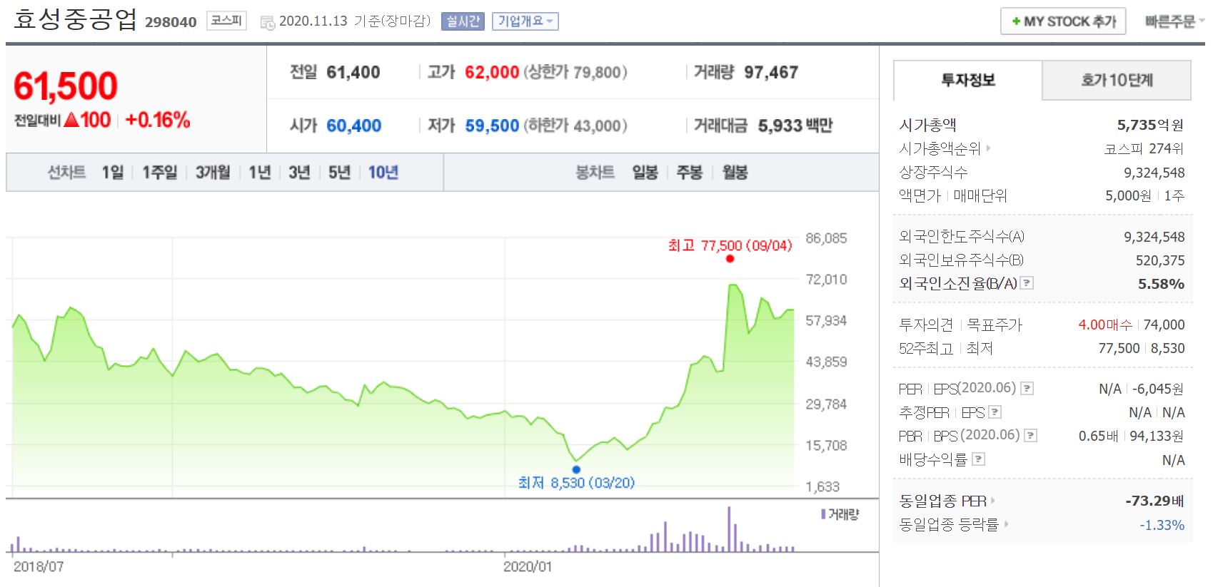 효성중공업 주가