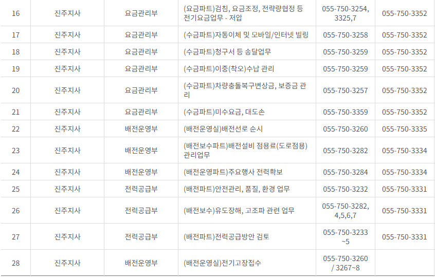 한국전력공사 경남 사업소 고객센터 전화번호 (한전 콜센터 연락처)