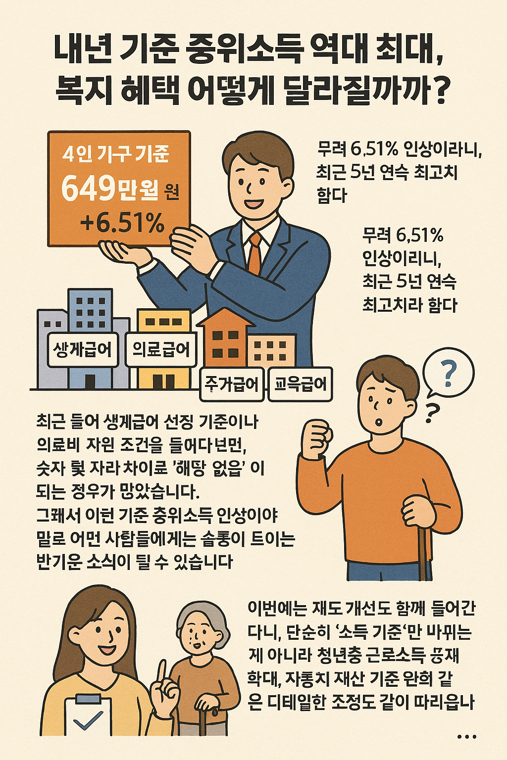내년 기준 중위소득 역대 최대 인상, 복지 혜택 어떻게 달라질까?