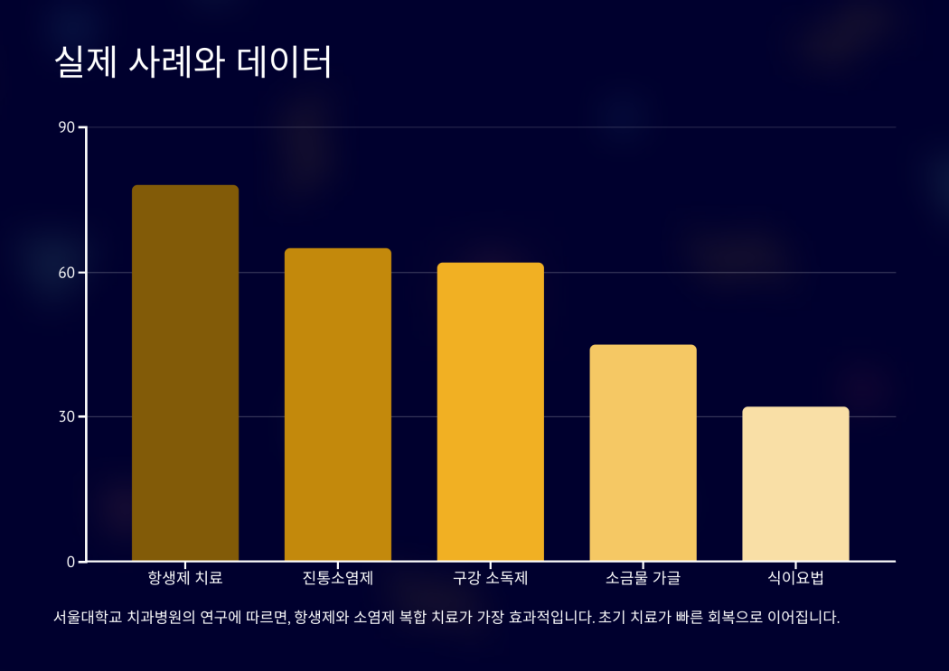 잇몸 부엇을때 먹는약 6