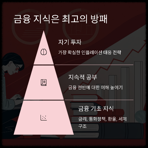 치솟는 물가 속, 당신의 자산을 지키는 생존 투자 전략