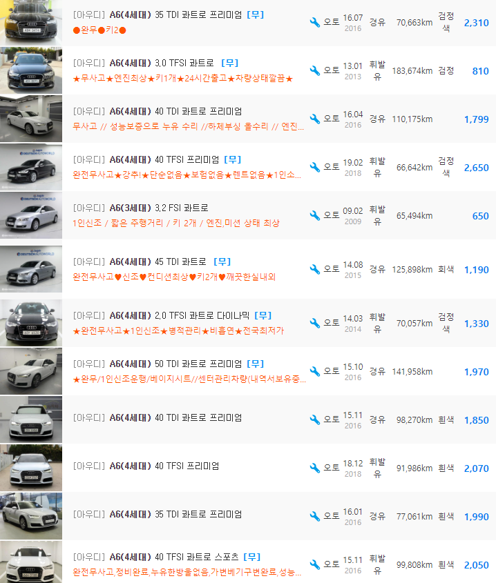 아우디 뉴 A6 등급 중고차 가격 : 220만원 ~ 3&#44;390만원