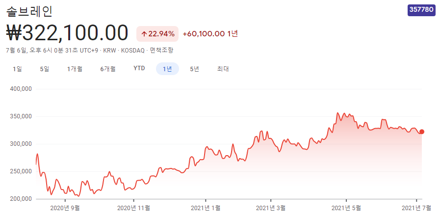 반도체소재-관련주 반도체소재-관련주