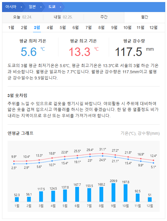 일본 도쿄 4월 날씨 옷차림 추천 여행지