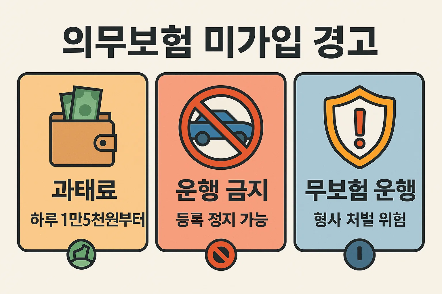 자동차 책임보험 미가입 시 발생하는 과태료, 차량 운행 금지, 무보험 운행의 형사처벌 위험까지 안내하는 인포그래픽 이미지로, 자동차 의무보험 가입의 중요성을 강조합니다.