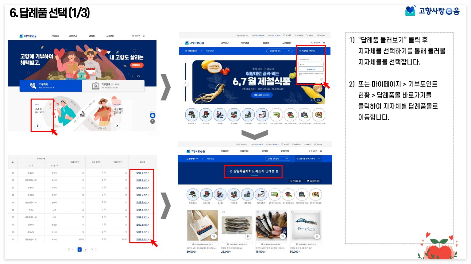 고향사랑e음 기부제 기부 절차 및 답례품