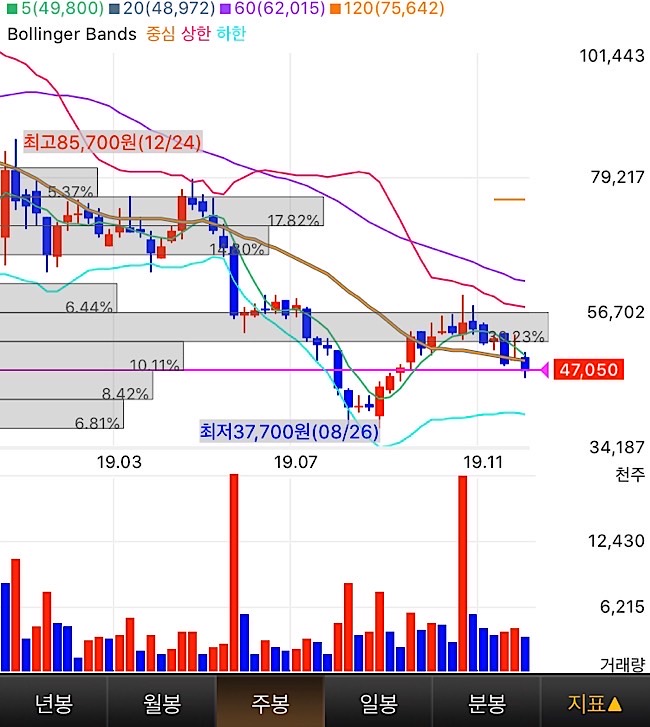 셀트리온헬스케어6