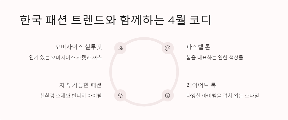 서울 날씨 4월 예보와 옷차림 팁