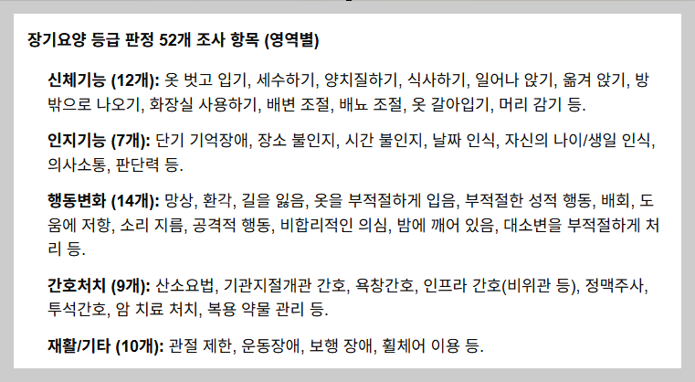2026 장기요양등급 신청 전 필독: 우리 부모님 자격 요건 자가진단