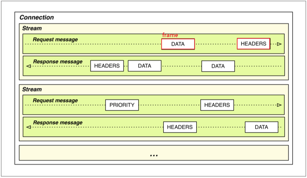 http-2.0
