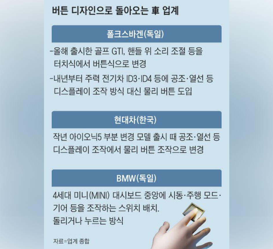 터치스크린 시대의 종말? 자동차 버튼이 다시 돌아오는 이유