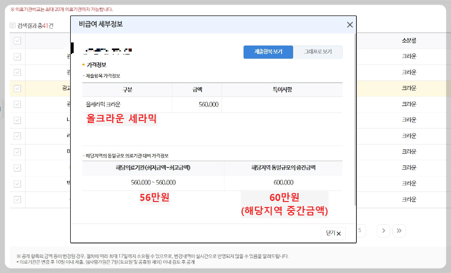 치과-비급여-진료비-비교