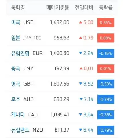 주요국환율_하나은행