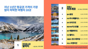 추석 여행