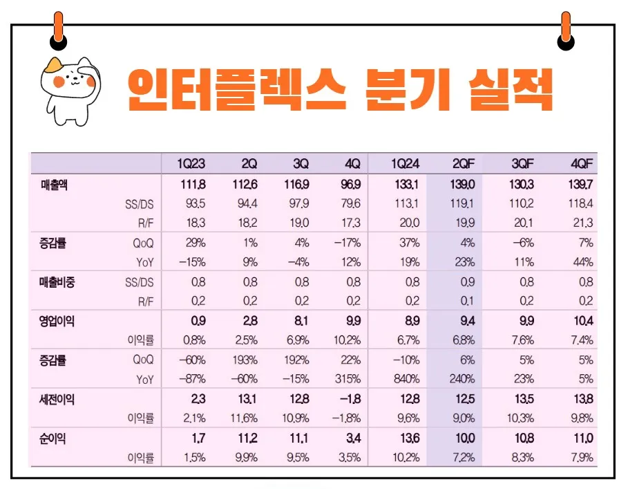 인터플렉스 실적